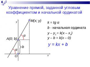 Уравнение прямой, заданной угловым коэффициентом и начальной ординатой