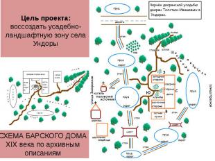 Цель проекта: воссоздать усадебно-ландшафтную зону села Ундоры