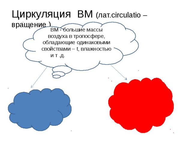Циркуляция ВМ (лат.circulatio – вращение ) ВМ - большие массы воздуха в тропосфере, обладающие одинаковыми свойствами – t, влажностью и т .д.свойствами