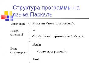 Структура программы на языке Паскаль
