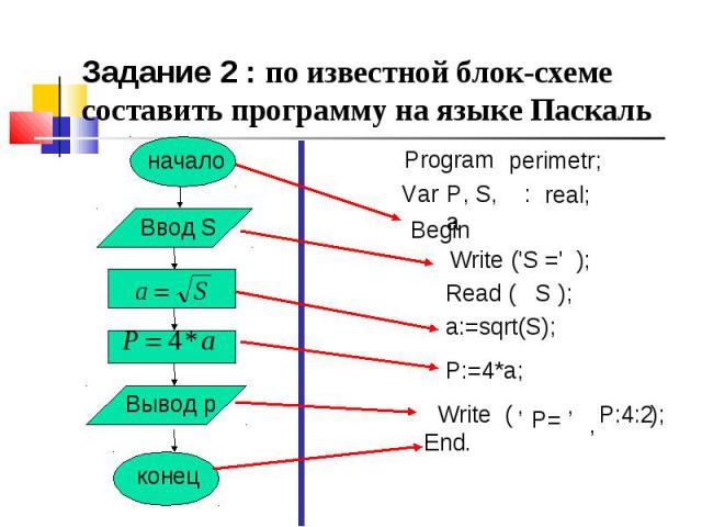 Задание 2 : по известной блок-схеме cоставить программу на языке Паскаль