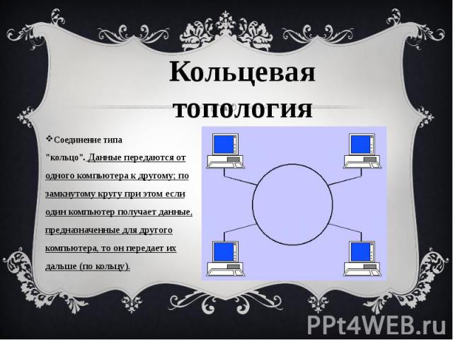 Соединение типа "кольцо". Данные передаются от одного компьютера к другому; по замкнутому кругу при этом если один компьютер получает данные, предназначенные для другого компьютера, то он передает их дальше (по кольцу). Соединение тип…