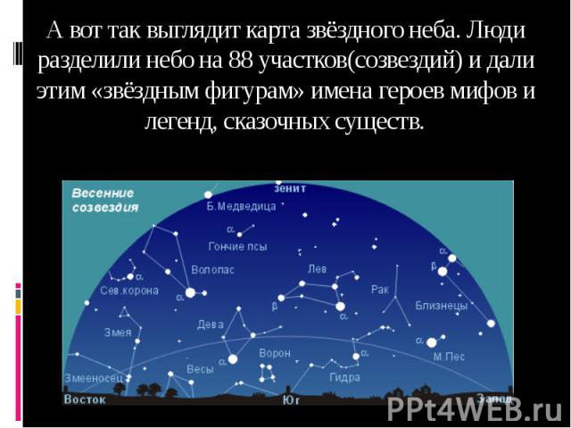 А вот так выглядит карта звёздного неба. Люди разделили небо на 88 участков(созвездий) и дали этим «звёздным фигурам» имена героев мифов и легенд, сказочных существ.