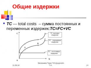 ТС — total costs – сумма постоянных и переменных издержек:ТС=FC+VC ТС — total co