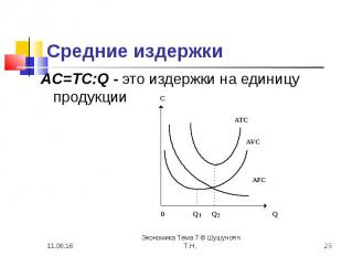 AC=TC:Q - это издержки на единицу продукции AC=TC:Q - это издержки на единицу пр