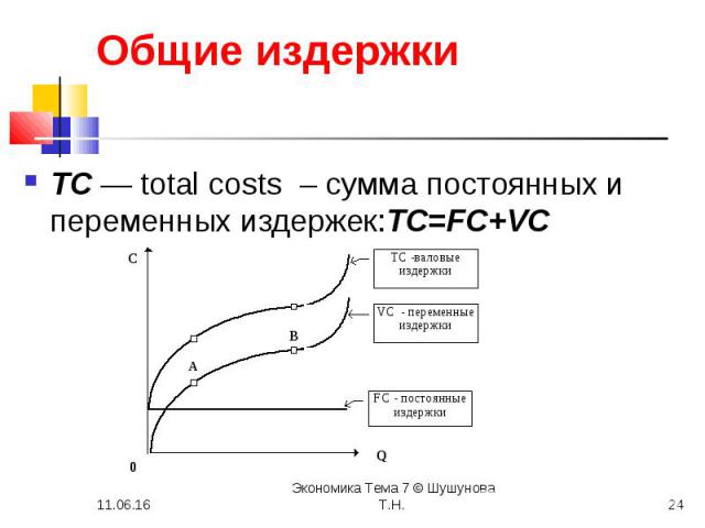 ТС — total costs – сумма постоянных и переменных издержек:ТС=FC+VC ТС — total costs – сумма постоянных и переменных издержек:ТС=FC+VC