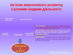 Зв’язок мовленєвого розвитку з різними видами діяльності: Художня література - о