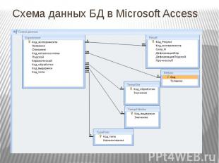 Схема данных БД в Microsoft Access