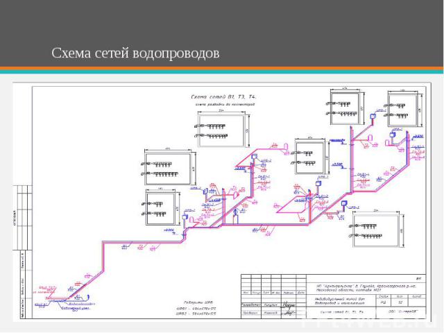Схема сетей водопроводов