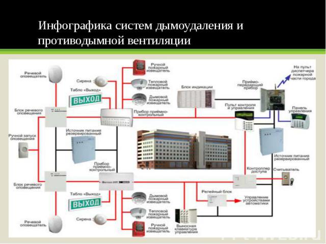 Инфографика систем дымоудаления и противодымной вентиляции