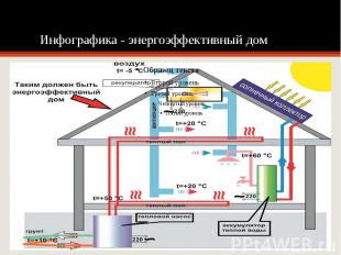 Инфографика - энергоэффективный дом