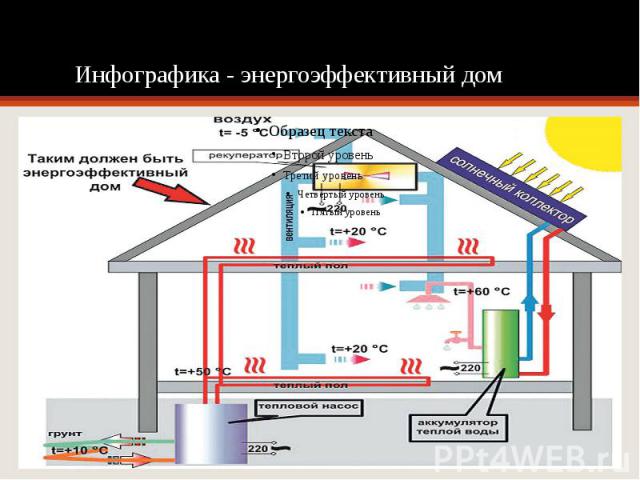 Инфографика - энергоэффективный дом
