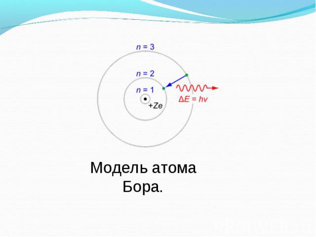 Модель атома Бора.