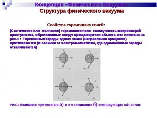 Концепция «Физического Вакуума» Структура физического вакуума Свойства торсионны