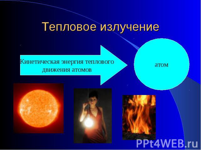Тепловое излучение Кинетическая энергия тепловогодвижения атомоватом