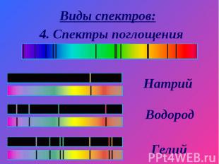 Виды спектров: 4. Спектры поглощенияНатрий Водород Гелий