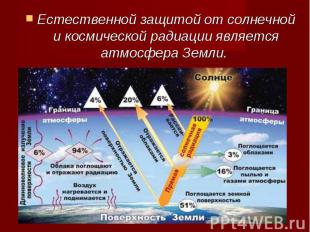 Естественной защитой от солнечной и космической радиации является атмосфера Земл