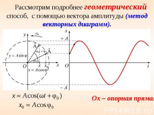 Рассмотрим подробнее геометрический способ, с помощью вектора амплитуды (метод в