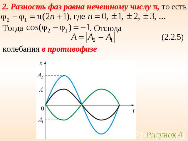2. Разность фаз равна нечетному числу π, то есть колебания в противофазе