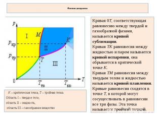 Фазовая диаграмма Кривая 0T, соответствующая равновесию между твердой и газообра