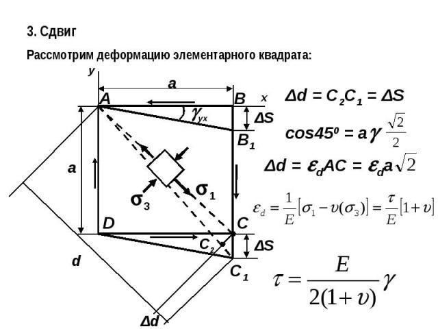 3. СдвигРассмотрим деформацию элементарного квадрата: