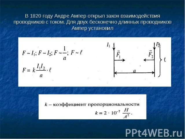 В 1820 году Андре Ампер открыл закон взаимодействия проводников с током. Для двух бесконечно длинных проводников Ампер установил