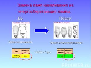 Замена ламп накаливания на энергосберегающие лампы.