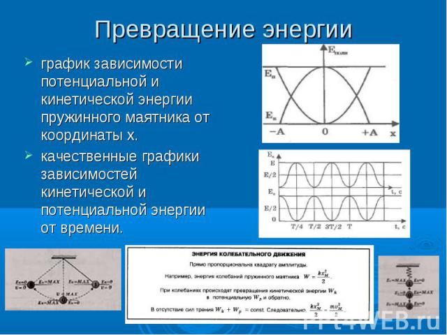 Превращение энергии график зависимости потенциальной и кинетической энергии пружинного маятника от координаты х. качественные графики зависимостей кинетической и потенциальной энергии от времени.