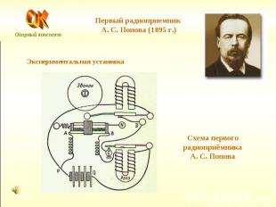 Первый радиоприемник А. С. Попова (1895 г.) Экспериментальная установка Схема пе
