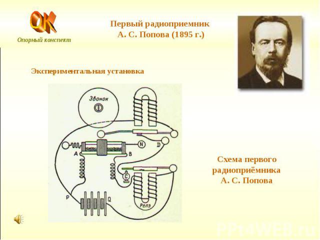 Первый радиоприемник А. С. Попова (1895 г.) Экспериментальная установка Схема первогорадиоприёмника А. С. Попова