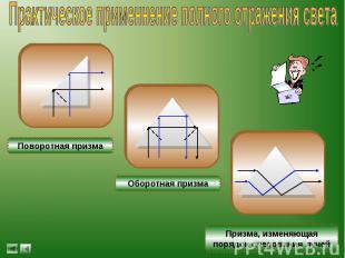 Практическое применнение полного отражения света