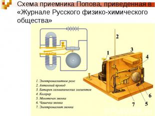 Схема приемника Попова, приведенная в «Журнале Русского физико-химического общес