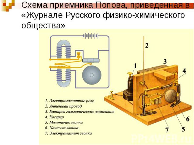 Схема приемника Попова, приведенная в «Журнале Русского физико-химического общества»