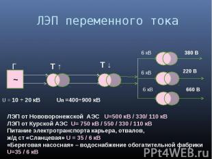 ЛЭП переменного тока ЛЭП от Нововоронежской АЭС U=500 кВ / 330/ 110 кВЛЭП от Кур