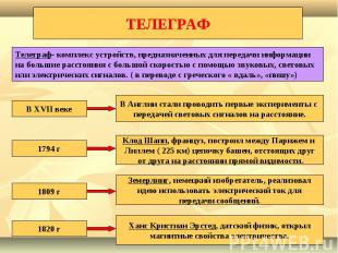 ТЕЛЕГРАФ Телеграф- комплекс устройств, предназначенных для передачи информации н