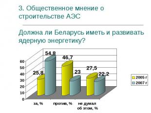 3. Общественное мнение о строительстве АЭС Должна ли Беларусь иметь и развивать