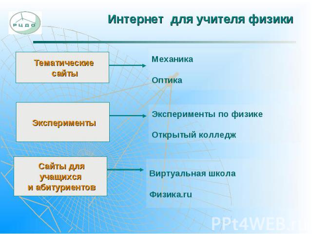 Интернет для учителя физики Тематические сайтыМеханикаОптикаЭкспериментыЭксперименты по физикеОткрытый колледжСайты дляучащихся и абитуриентовВиртуальная школа Физика.ru