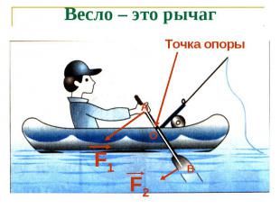 Весло – это рычаг Точка опоры