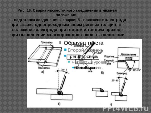 Рис. 16. Сварка нахлесточного соединения в нижнем положении: a - подготовка соединения к сварке; б - положение электрода при сварке однопроходным швом равных толщин; в - положение электрода при втором и третьем проходе при выполнении многопроходного…