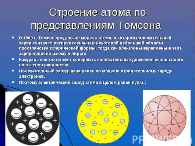 Строение атома по представлениям Томсона В 1903 г. Томсон предложил модель атома, в которой положительный заряд считался распределенным в некоторой небольшой области пространства сферической формы, тогда как электроны вкраплены в этот заряд подобно …