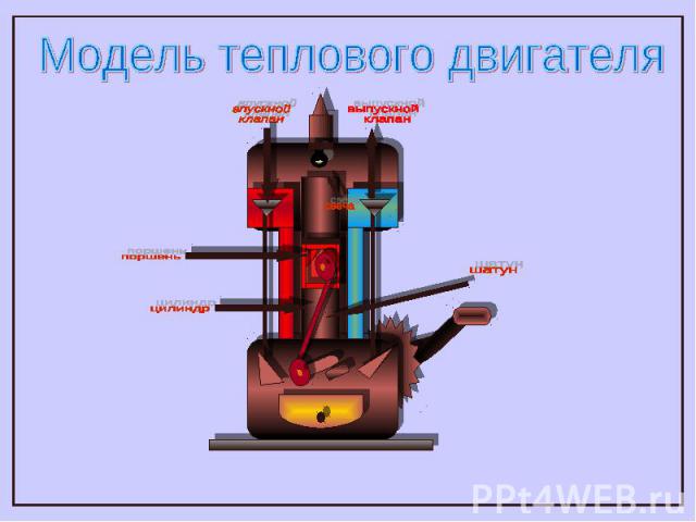Модель теплового двигателя