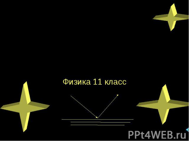 Полное отражение света Физика 11 класс