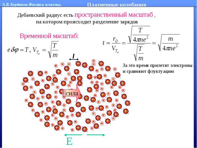 Плазменные колебанияДебаевский радиус есть пространственный масштаб , на котором происходит разделение зарядов