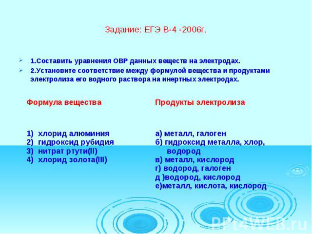 Задание: ЕГЭ В-4 -2006г. 1.Составить уравнения ОВР данных веществ на электродах.2.Установите соответствие между формулой вещества и продуктами электролиза его водного раствора на инертных электродах.