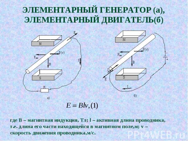 ЭЛЕМЕНТАРНЫЙ ГЕНЕРАТОР (а), ЭЛЕМЕНТАРНЫЙ ДВИГАТЕЛЬ(б) где В – магнитная индукция, Тл; l – активная длина проводника, т.е. длина его части находящейся в магнитном поле,м; v – скорость движения проводника,м/с.