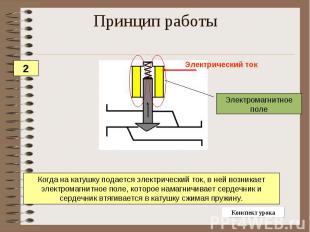 Принцип работы Когда на катушку подается электрический ток, в ней возникает элек