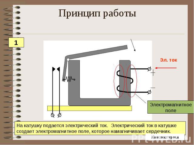 Принцип работы На катушку подается электрический ток. Электрический ток в катушке создает электромагнитное поле, которое намагничивает сердечник.