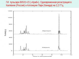 ГИ пульсара В0531+21 («Краб»). Одновременная регистрация в Калязине (Россия) и А