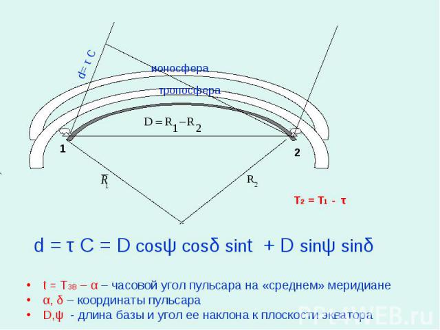 t = TЗВ – α – часовой угол пульсара на «среднем» меридианеα, δ – координаты пульсараD,ψ - длина базы и угол ее наклона к плоскости экватора