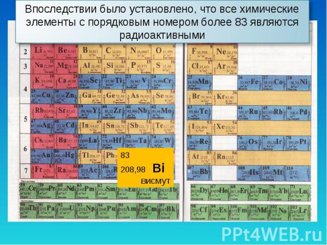 Впоследствии было установлено, что все химические элементы с порядковым номером более 83 являются радиоактивными